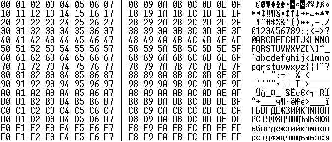 ASCII CP 1251