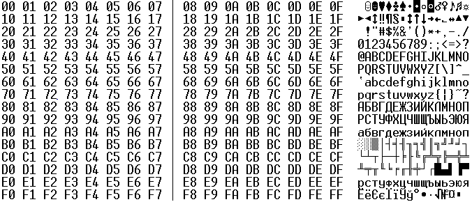 ASCII CP 866